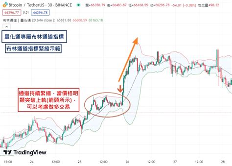 布林通道獲利秘訣pdf|布林通道獲利秘訣是什麼？當布林通盪壓縮 適合進場。